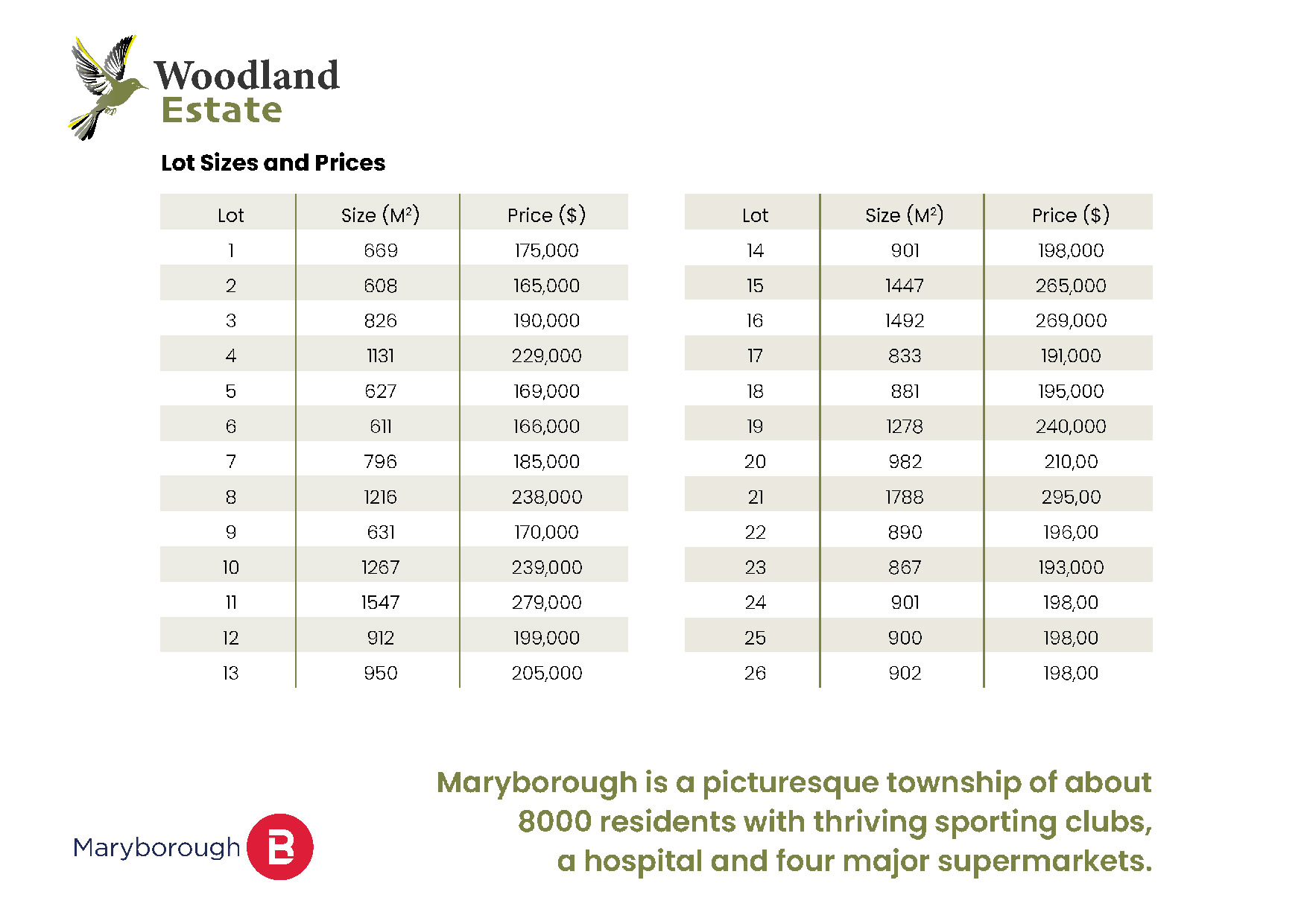 Land: Lot 11/14 Honeyeater Way, Maryborough, VIC, 3465 photo-9
